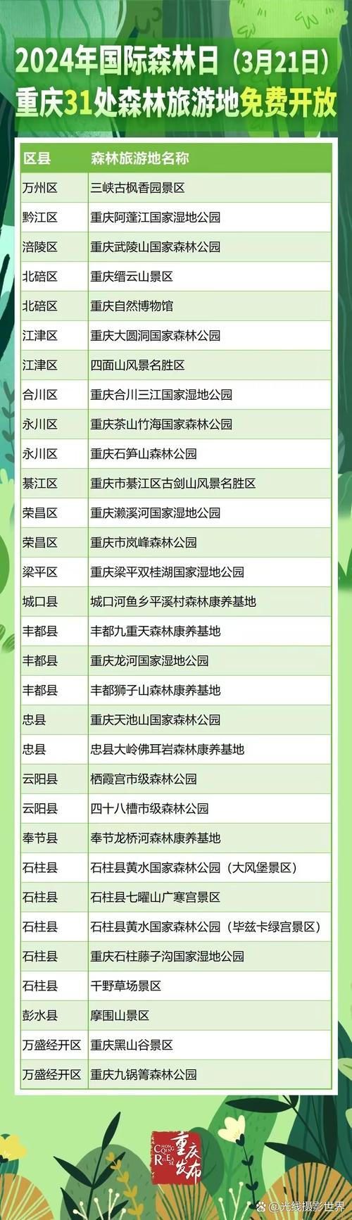 金佛山自驾一日游攻略2019(金佛山风景区自驾游旅游攻略)-第2张图片 金佛山自驾一日游攻略2019(金佛山风景区自驾游旅游攻略)-第2张图片