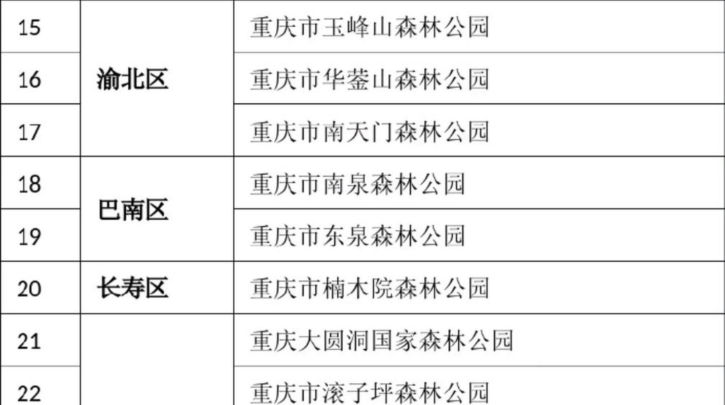 金佛山自驾一日游攻略2019(金佛山风景区自驾游旅游攻略)-第6张图片 金佛山自驾一日游攻略2019(金佛山风景区自驾游旅游攻略)-第6张图片