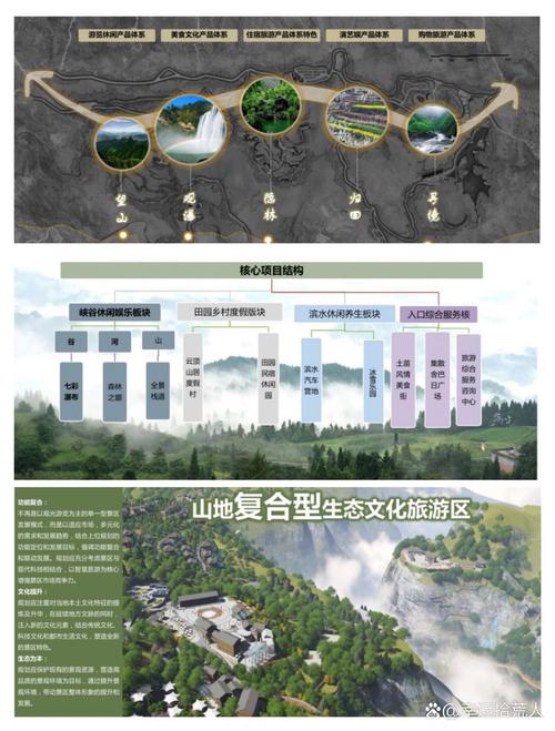 四川省旅游线路设计规范(四川省旅游线路设计规范文件)-第2张图片 四川省旅游线路设计规范(四川省旅游线路设计规范文件)-第2张图片