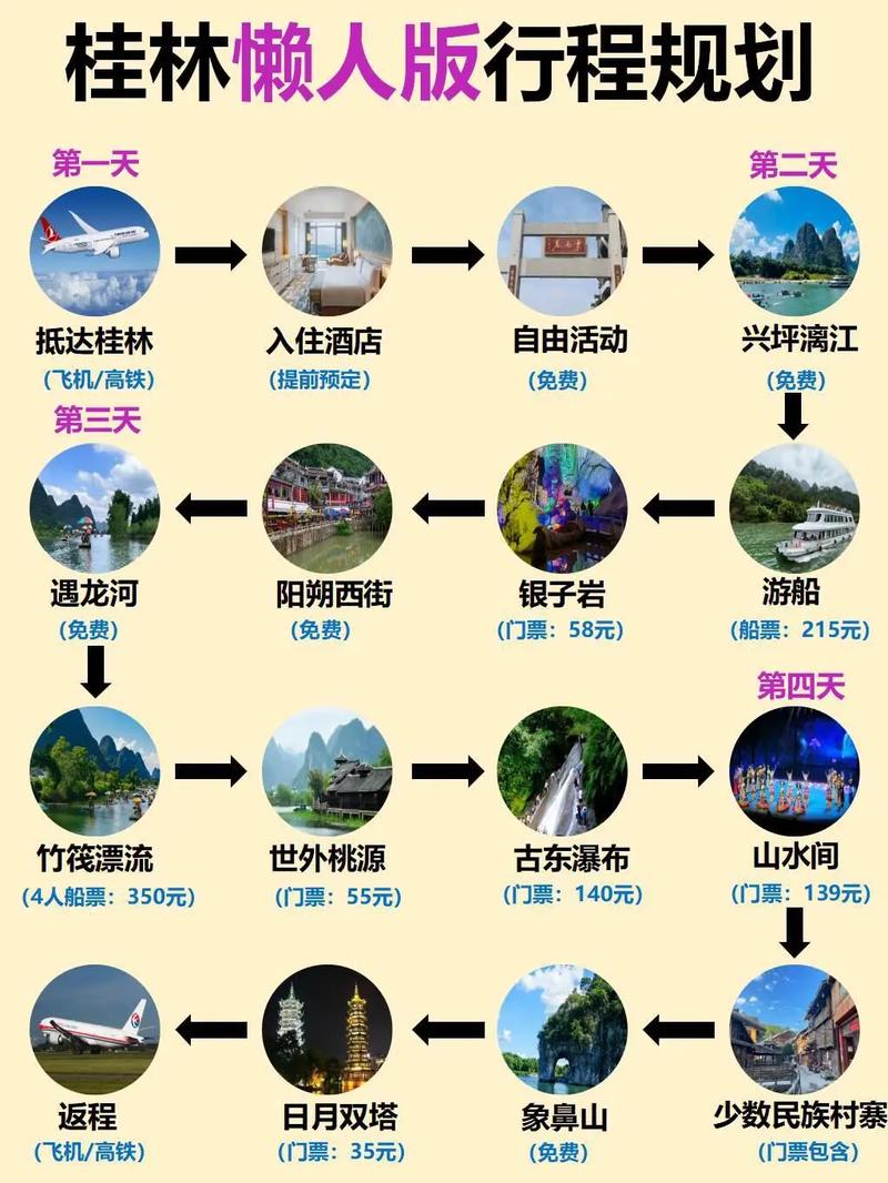 阳朔旅游攻略景点,阳朔旅游景区景点-第2张图片 阳朔旅游攻略景点,阳朔旅游景区景点-第2张图片