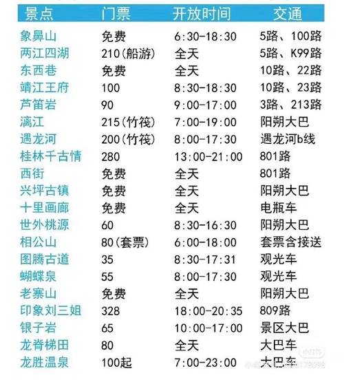 桂林旅游景点及门票，桂林旅游景点及门票优惠政策-第1张图片
