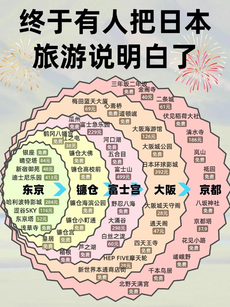 日本游玩旅游攻略(日本旅游去处)-第2张图片 日本游玩旅游攻略(日本旅游去处)-第2张图片