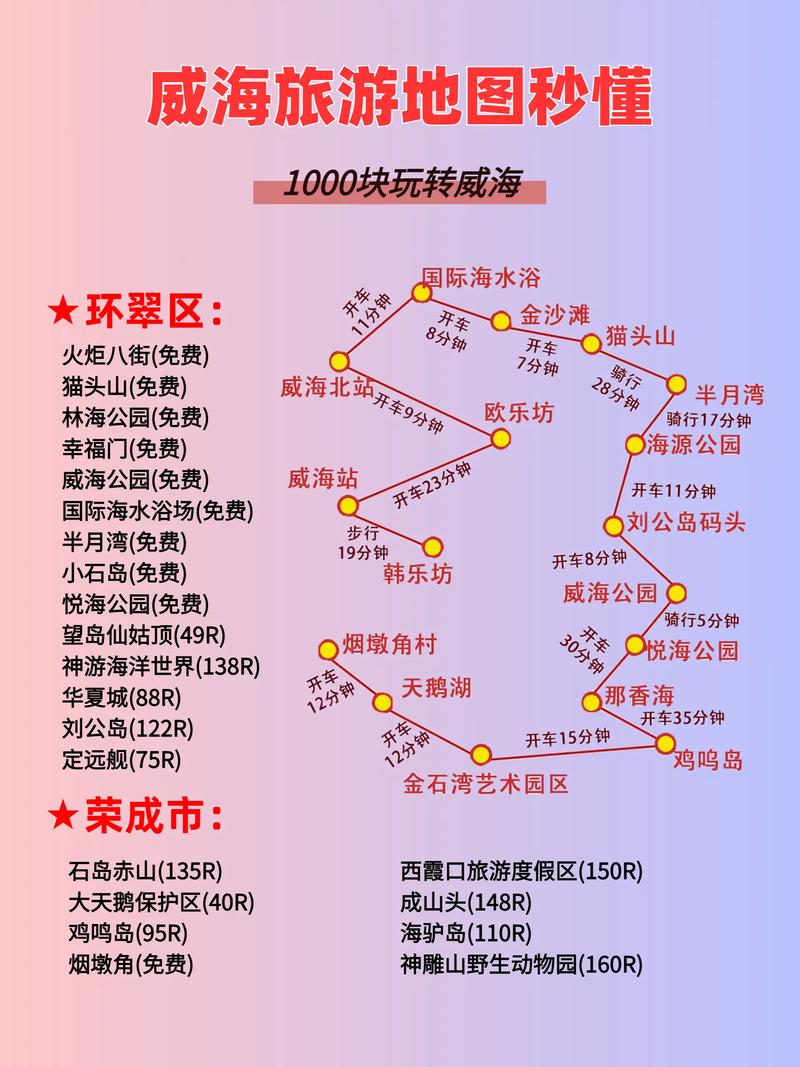 山东旅游攻略最全比较好的线路威海（山东旅游景点大全景点排名威海）-第3张图片