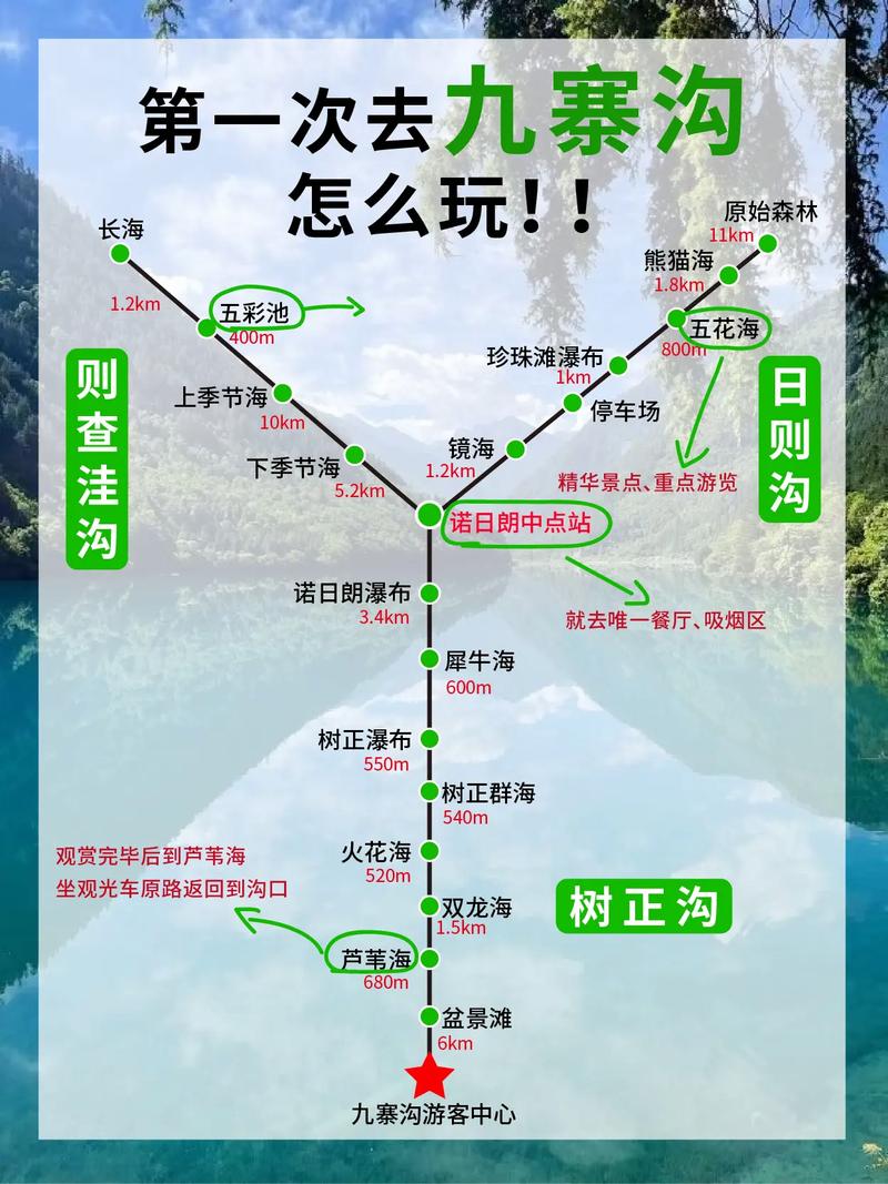 九寨沟旅游最佳时间旅游攻略，九寨沟旅游最佳路线-第3张图片