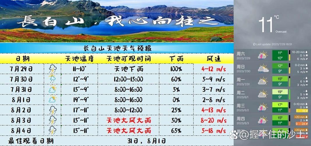 延吉天气预报长白山天气预报,延吉长白山旅游攻略-第4张图片 延吉天气预报长白山天气预报,延吉长白山旅游攻略-第4张图片