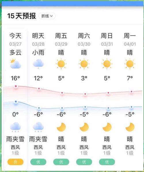 延吉天气预报长白山天气预报,延吉长白山旅游攻略-第6张图片 延吉天气预报长白山天气预报,延吉长白山旅游攻略-第6张图片