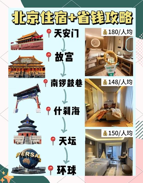 北京自由行住宿攻略（北京自驾游住宿）-第1张图片