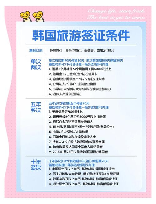 韩国个人自由行签证需要什么(韩国个人自由行签证需要什么材料)-第1张图片 韩国个人自由行签证需要什么(韩国个人自由行签证需要什么材料)-第1张图片