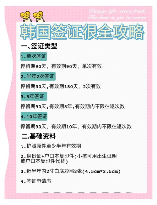 韩国个人自由行签证需要什么(韩国个人自由行签证需要什么材料)-第3张图片 韩国个人自由行签证需要什么(韩国个人自由行签证需要什么材料)-第3张图片