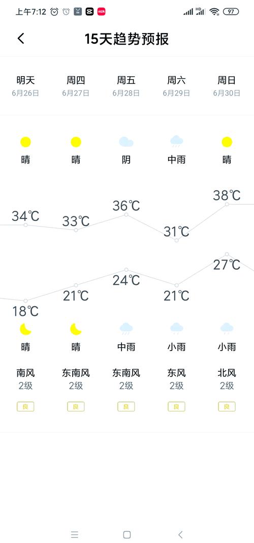 泰山景区天气查询7天（泰山景区天气预报一周天气预报）-第4张图片