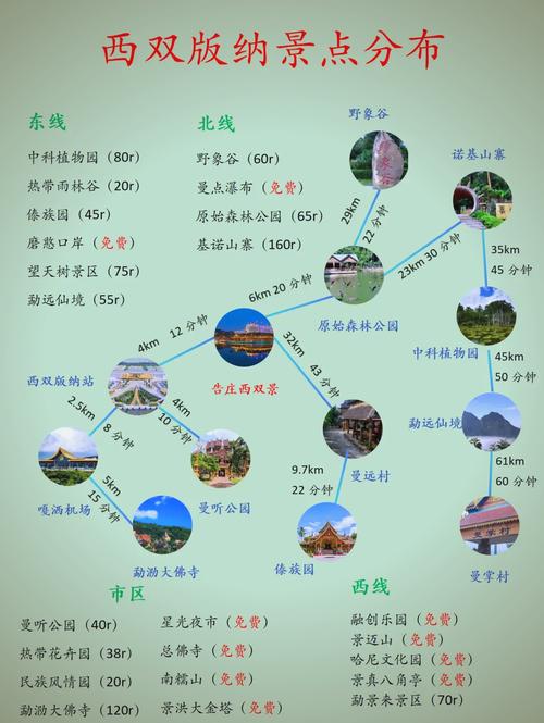 西双版纳自由行攻略最详细雨林谷，西双版纳的雨林景观有-第2张图片