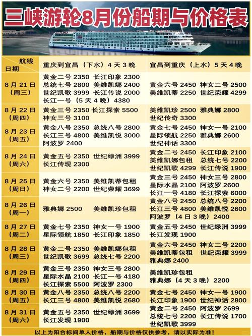 三峡游轮多少钱一张票,三峡游轮旅游费用表2021-第1张图片 三峡游轮多少钱一张票,三峡游轮旅游费用表2021-第1张图片