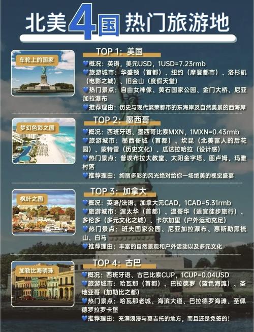 美洲的旅游业有哪些，美洲的旅游资源-第6张图片