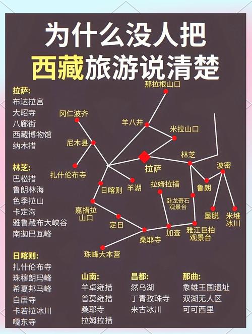 拉萨旅游线路攻略大全,拉萨旅游线路攻略大全最新-第1张图片 拉萨旅游线路攻略大全,拉萨旅游线路攻略大全最新-第1张图片