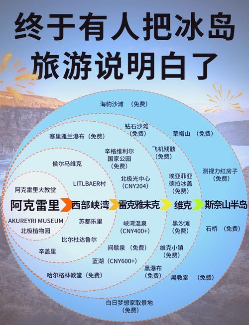 去冰岛旅游要多少钱申根签证才能办（冰岛旅游签证最长时间是多少）-第4张图片