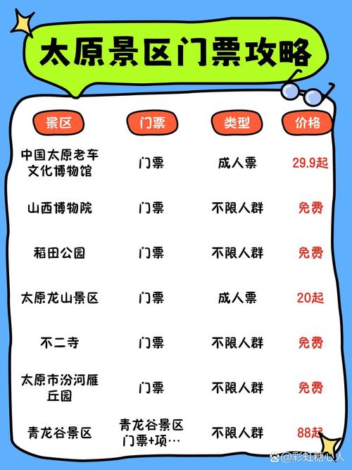 山西旅游费用大概多少(2020山西旅游免费政策最新)-第2张图片 山西旅游费用大概多少(2020山西旅游免费政策最新)-第2张图片