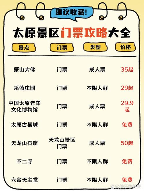 山西旅游费用大概多少(2020山西旅游免费政策最新)-第3张图片 山西旅游费用大概多少(2020山西旅游免费政策最新)-第3张图片