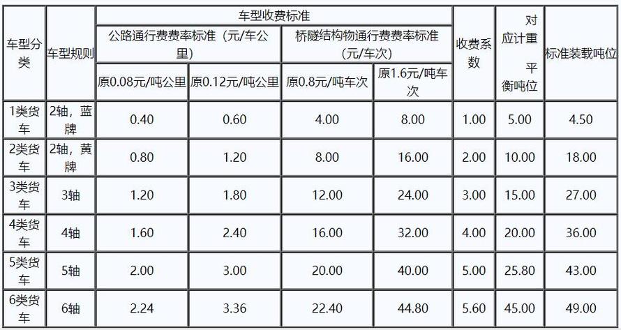 泸州到北京多少公里路（泸州到北京大巴车多长时间到）-第2张图片