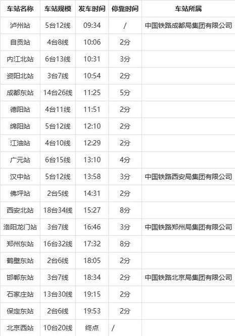泸州到北京多少公里路（泸州到北京大巴车多长时间到）-第4张图片