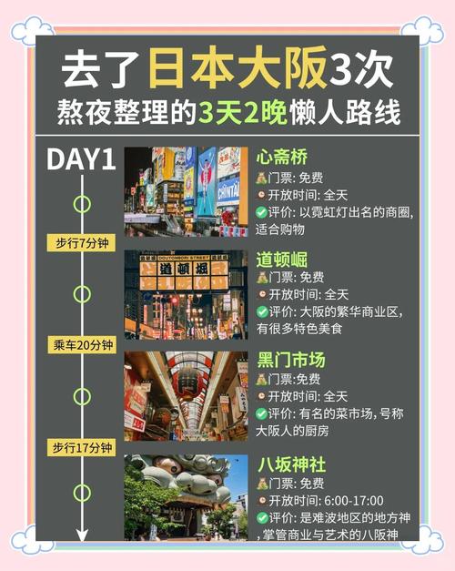 大阪旅游攻略自由行路线,大阪旅游必去景点-第4张图片 大阪旅游攻略自由行路线,大阪旅游必去景点-第4张图片