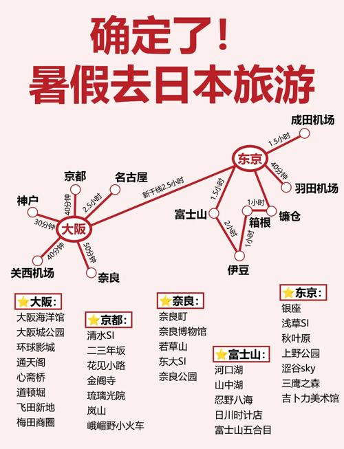 大阪旅游攻略自由行路线,大阪旅游必去景点-第5张图片 大阪旅游攻略自由行路线,大阪旅游必去景点-第5张图片