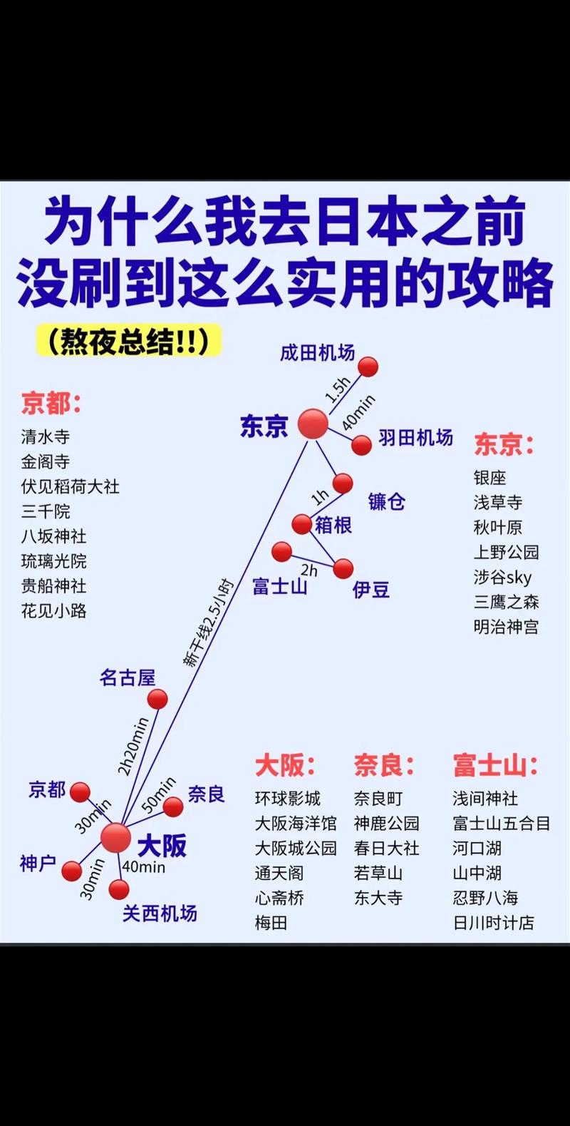 大阪旅游攻略自由行路线,大阪旅游必去景点-第6张图片 大阪旅游攻略自由行路线,大阪旅游必去景点-第6张图片