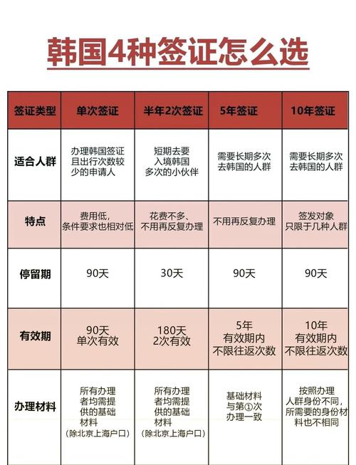 韩国旅游签证多久有效 - 韩国签证旅游签证-第1张图片 韩国旅游签证多久有效 - 韩国签证旅游签证-第1张图片