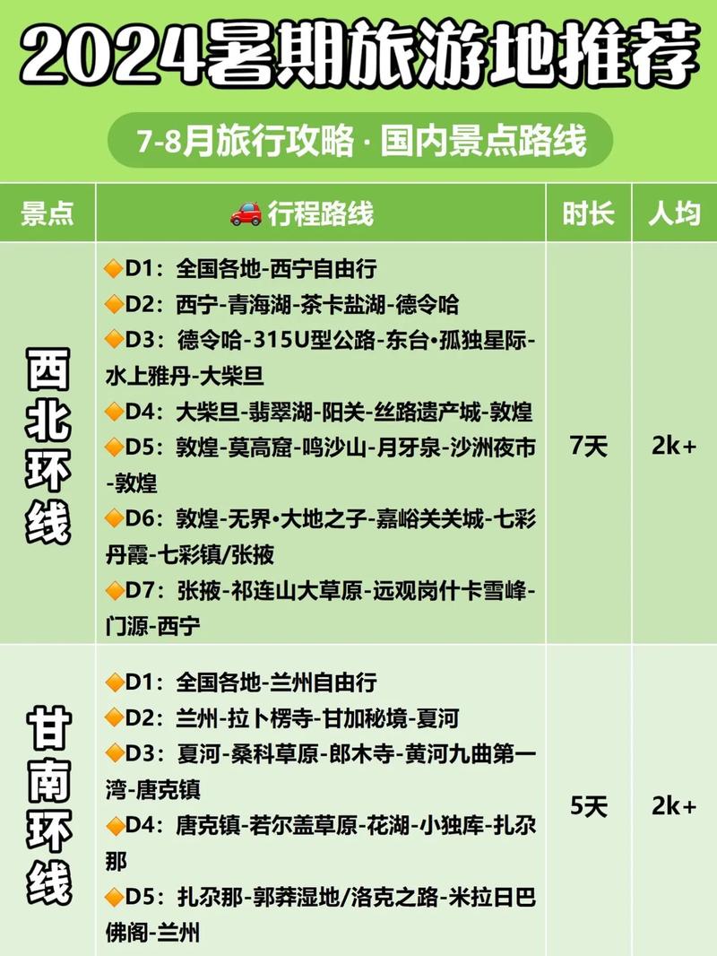 国内旅游线路推荐,国内旅游线路推荐-第1张图片 国内旅游线路推荐,国内旅游线路推荐-第1张图片