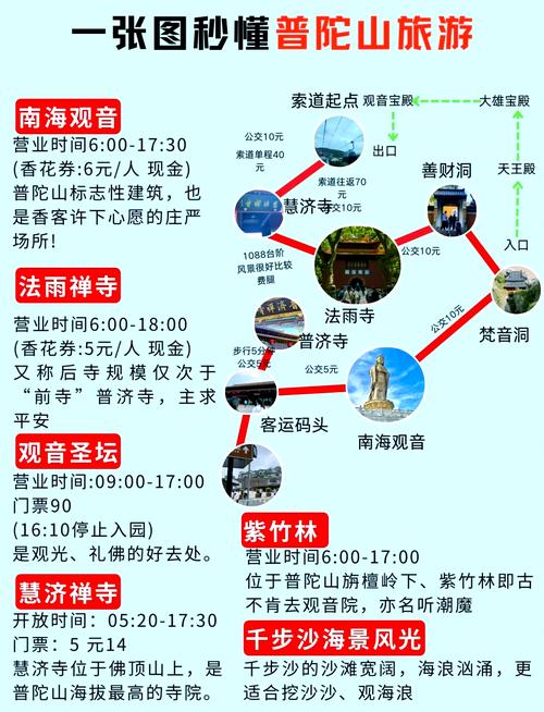 普陀山旅游详细攻略一日游路线(普陀山旅游攻略一日游几小时)-第1张图片 普陀山旅游详细攻略一日游路线(普陀山旅游攻略一日游几小时)-第1张图片