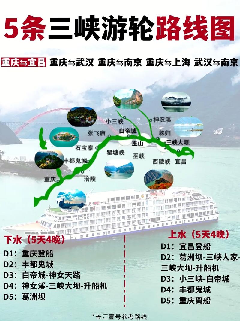 三峡豪华游轮攻略（三峡豪华游轮游）-第3张图片