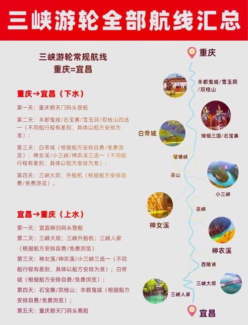 三峡豪华游轮攻略（三峡豪华游轮游）-第4张图片