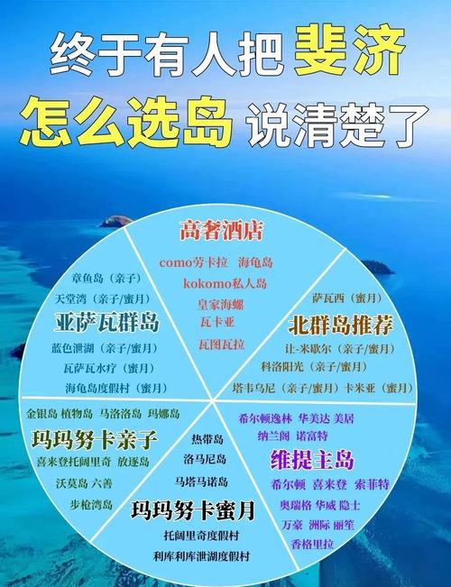去斐济玩一周带多少钱 - 去斐济旅游团费用多少钱-第5张图片