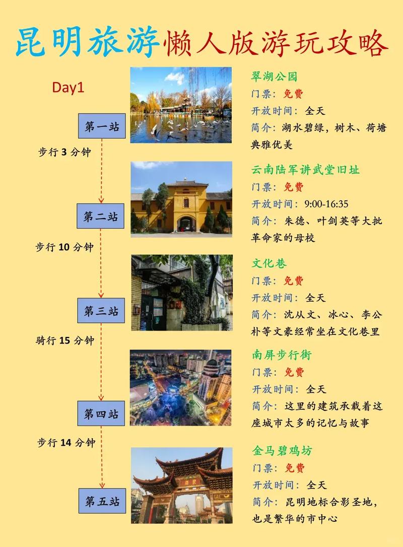 昆明旅游几天合适去哪里玩(昆明旅游最佳)-第6张图片 昆明旅游几天合适去哪里玩(昆明旅游最佳)-第6张图片