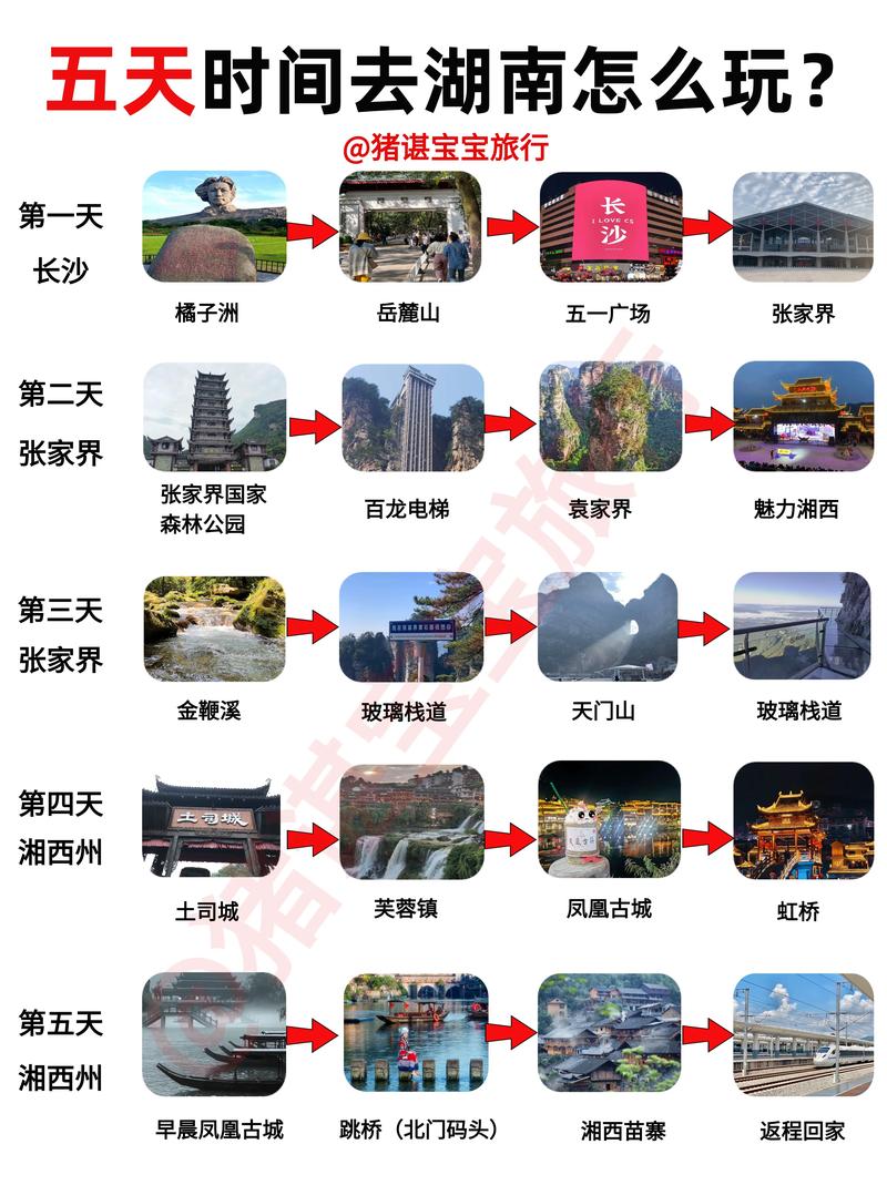 湖南旅游自由行5天攻略 - 湖南旅游自由行5天攻略图片大全-第1张图片 湖南旅游自由行5天攻略 - 湖南旅游自由行5天攻略图片大全-第1张图片