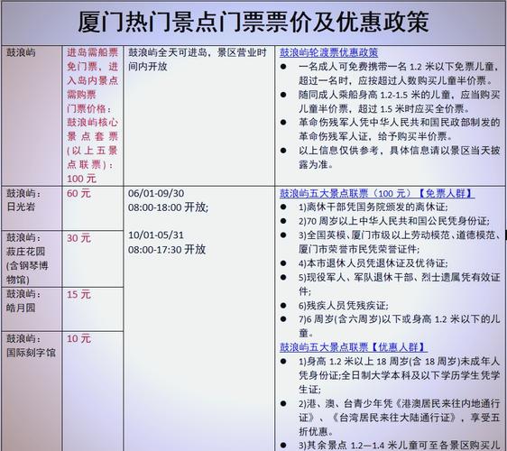鼓浪屿景点门票优惠政策(鼓浪屿门票免费吗)-第3张图片 鼓浪屿景点门票优惠政策(鼓浪屿门票免费吗)-第3张图片
