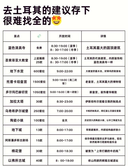 土耳其个人旅游签证费用多少钱,土耳其个人旅游签证费用多少钱啊-第3张图片 土耳其个人旅游签证费用多少钱,土耳其个人旅游签证费用多少钱啊-第3张图片