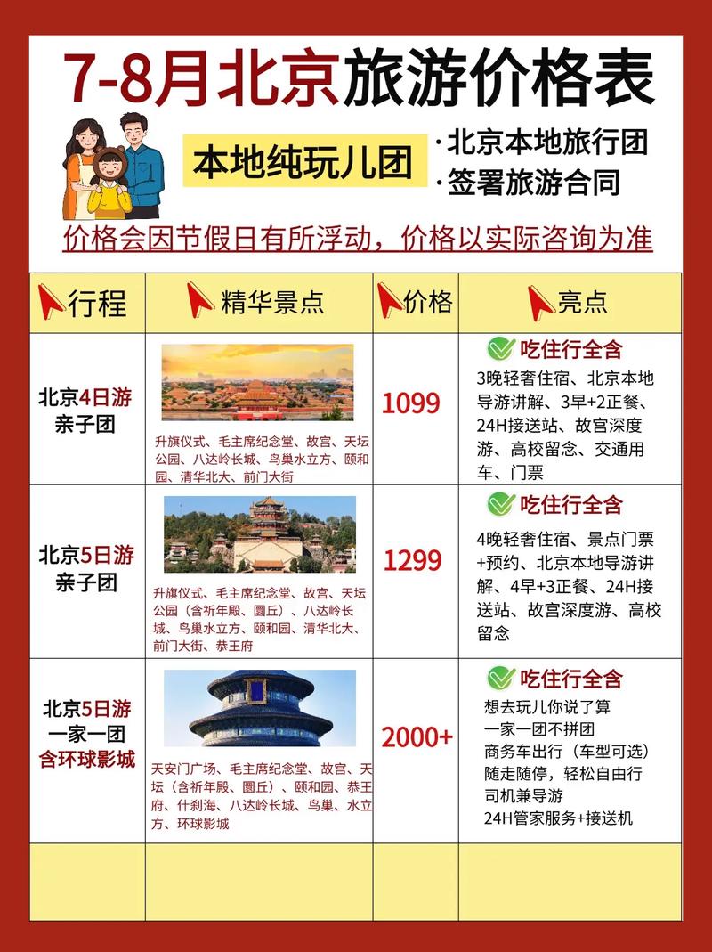 北京旅游大约费用是多少钱,北京旅游攻略费用-第4张图片 北京旅游大约费用是多少钱,北京旅游攻略费用-第4张图片
