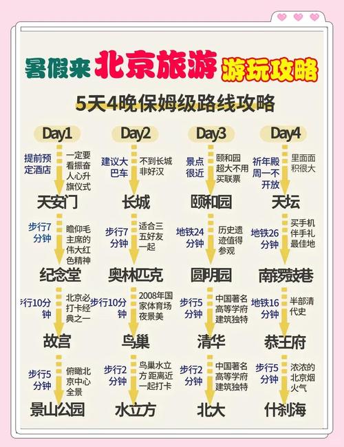 北京自助游大概需要多少钱一个月(北京自助游大概需要多少钱一个月呢)-第4张图片 北京自助游大概需要多少钱一个月(北京自助游大概需要多少钱一个月呢)-第4张图片