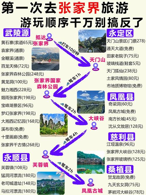 湖南四日游攻略费用,湖南四日游多少钱-第3张图片 湖南四日游攻略费用,湖南四日游多少钱-第3张图片