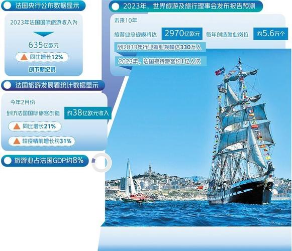 法国旅游品牌 - 法国著名旅游-第3张图片