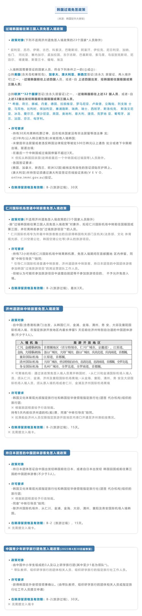 现在韩国旅游签证能入境吗,现在韩国旅游签证可以去吗-第5张图片 现在韩国旅游签证能入境吗,现在韩国旅游签证可以去吗-第5张图片