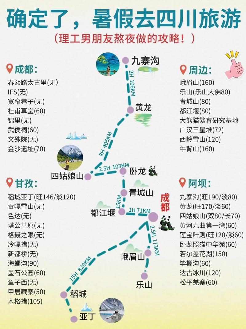 四川旅游攻略自由行攻略,四川旅游攻略自由行攻略图-第1张图片 四川旅游攻略自由行攻略,四川旅游攻略自由行攻略图-第1张图片