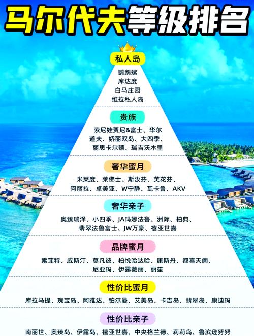 马尔代夫旅游地点 - 马尔代夫旅游地方-第1张图片 马尔代夫旅游地点 - 马尔代夫旅游地方-第1张图片