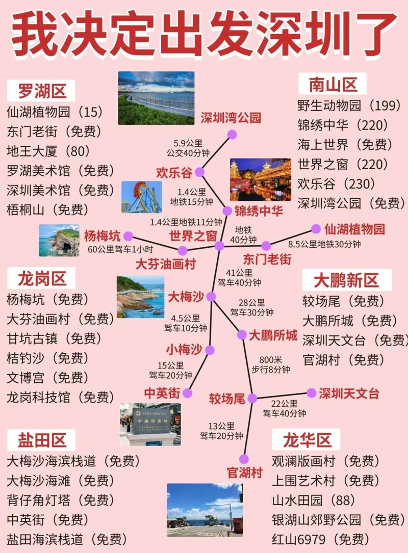 深圳旅游攻略景点推荐湿地公园 - 深圳湿地生态公园-第6张图片