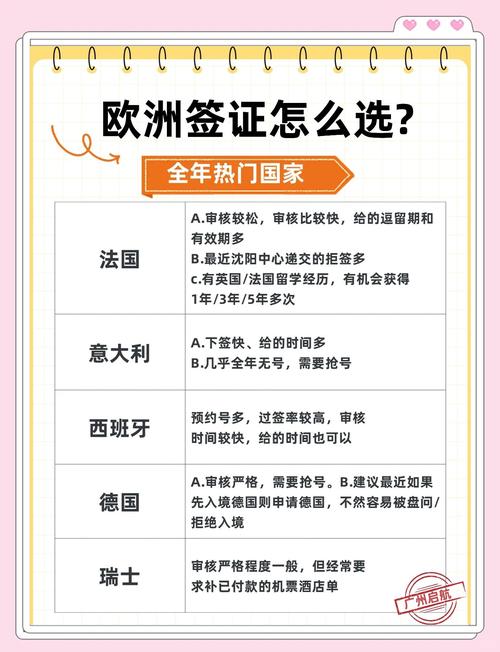 欧洲旅游签证条件要求 - 欧洲旅游签证条件要求最新-第6张图片