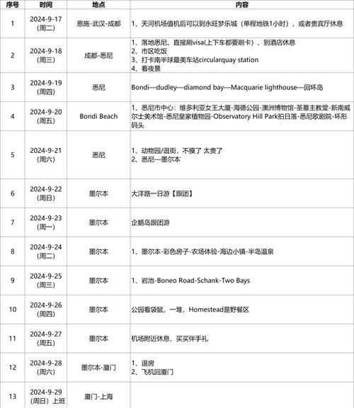 澳洲旅游10天费用多少钱(澳洲旅游必买及费用表)-第3张图片 澳洲旅游10天费用多少钱(澳洲旅游必买及费用表)-第3张图片