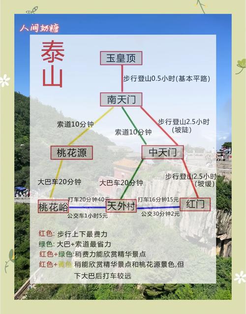 泰山门票免费预约时间,泰山门票免费预约时间表-第2张图片 泰山门票免费预约时间,泰山门票免费预约时间表-第2张图片