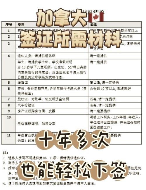加拿大旅游签证多少年 - 加拿大旅游签证是十年吗-第1张图片