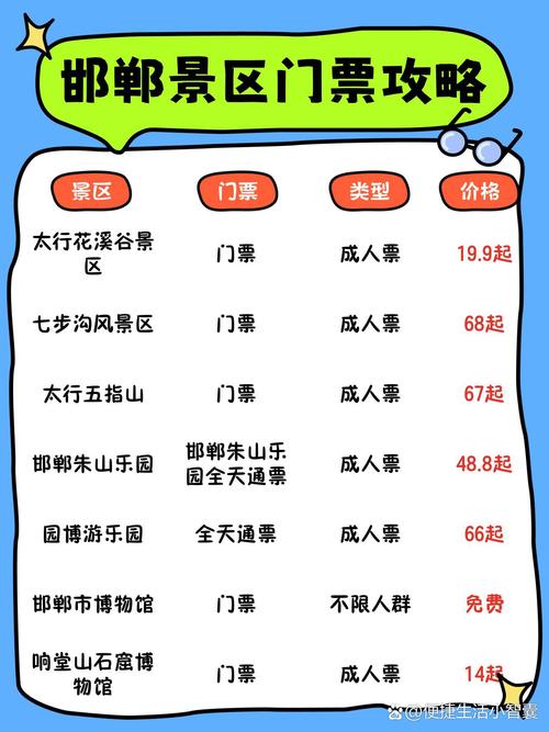 邯郸旅游一卡通包括哪些景点和景点呢(邯郸旅游一卡通官方网站查询)-第2张图片 邯郸旅游一卡通包括哪些景点和景点呢(邯郸旅游一卡通官方网站查询)-第2张图片