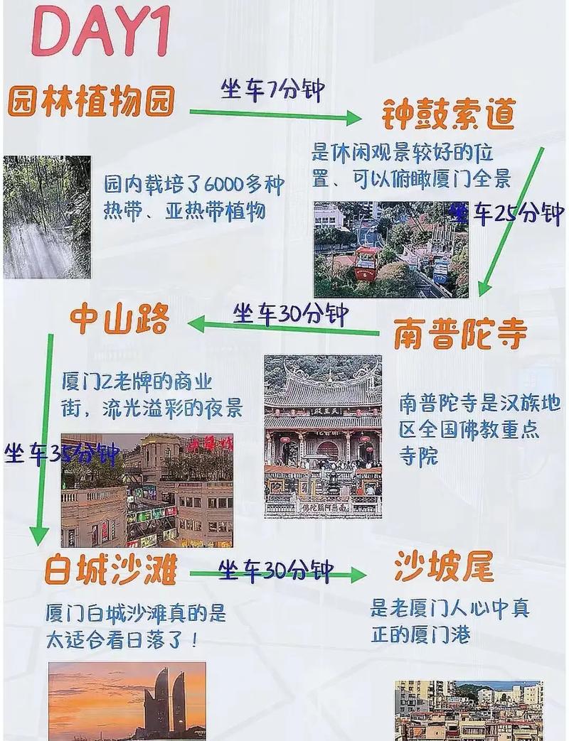 鼓浪屿三天游（鼓浪屿 玩几天）-第1张图片